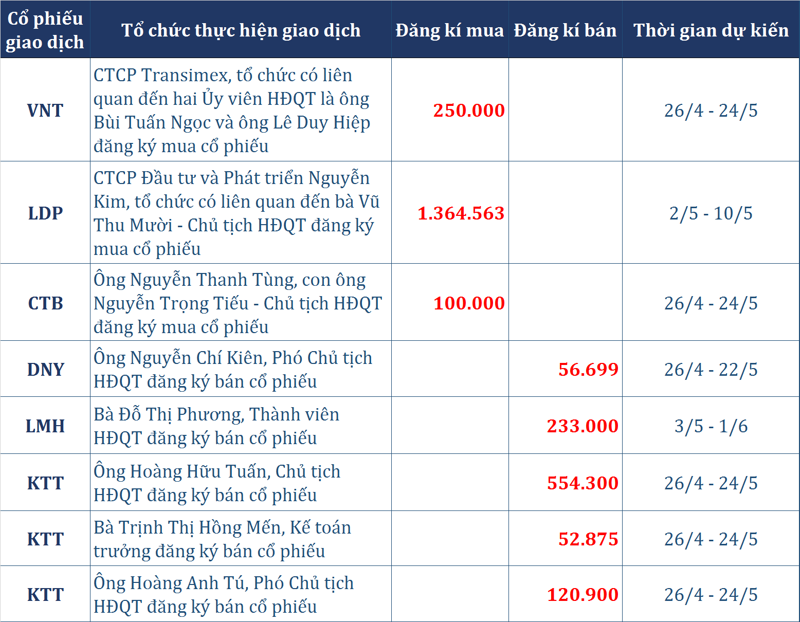 dong tien thong minh 264 tu doanh ctck xa ba phien lien tiep tap trung giao dich chung chi quy e1vfvn30