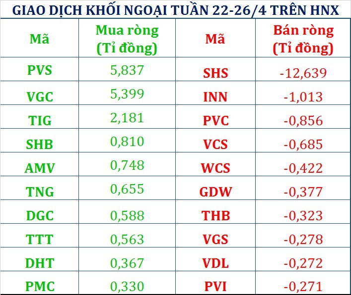 nguoc chieu khoi ngoai tu doanh ctck xa hon 350 ti dong tuan truoc nghi le