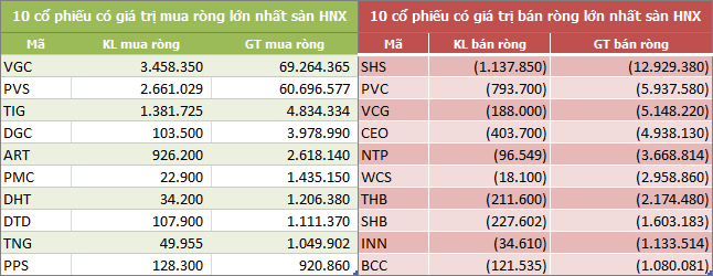 thang 4 khoi ngoai tiep tuc mua rong hon 1000 ty dong gom manh bluechip