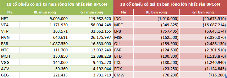 thang 4 khoi ngoai tiep tuc mua rong hon 1000 ty dong gom manh bluechip