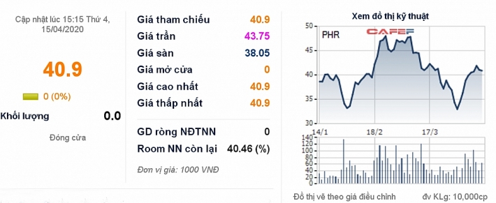 nhom vinacapital tro thanh co dong lon tai phr