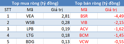 ngay 154 ba san tang diem khoi ngoai tiep tuc ban rong 200 ty dong