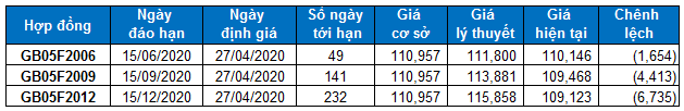 nhan dinh chung khoan tuan 27 294 xu huong thi truong phai sinh va chung quyen