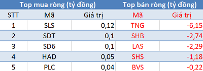 ngay 284 khoi ngoai ban rong hon 400 ty trong phien 2 san giam diem