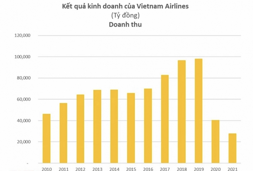 5646-loi-nhuan-vietnam-airlines