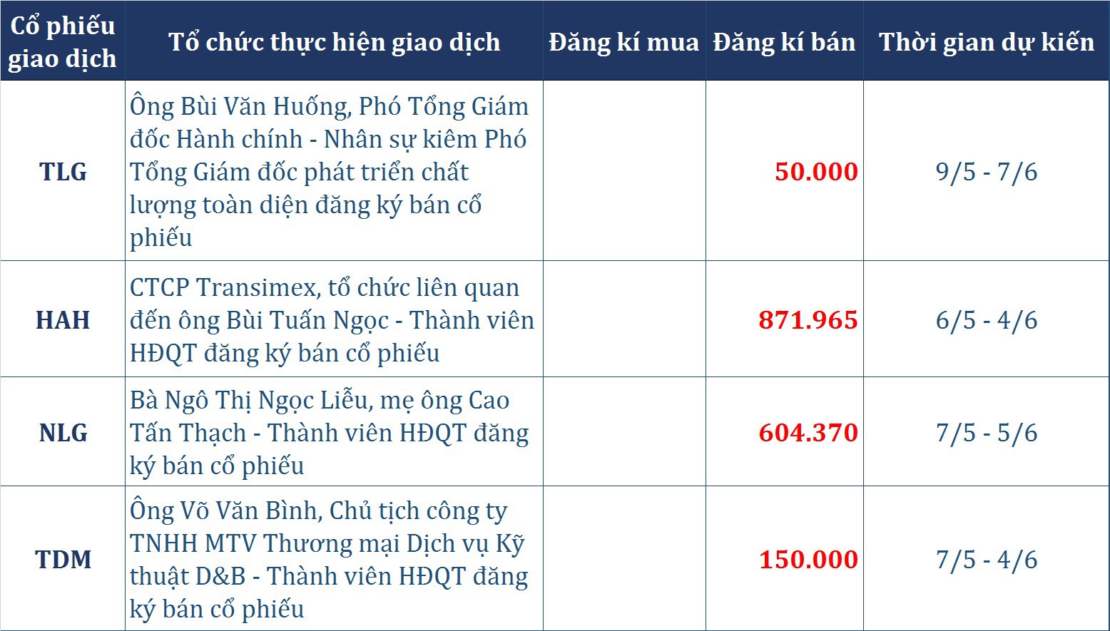 dong tien thong minh 35 khoi tu doanh mua rong tro lai co phieu dau khi hut tien sau nghi le