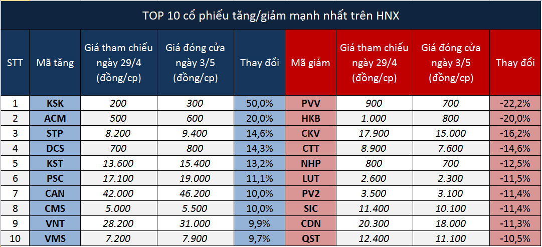 dong tien dung ngoai thi truong sau ki nghi le khoi ngoai van tich cuc mua rong vre hpg