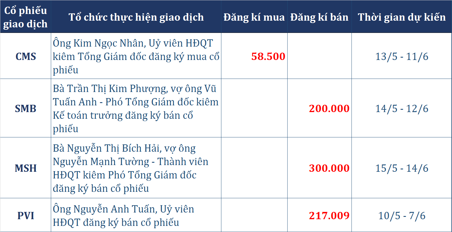 dong tien thong minh 105 tu doanh ctck gom lien tiep ba phien du vn index chua co dau hieu tao day