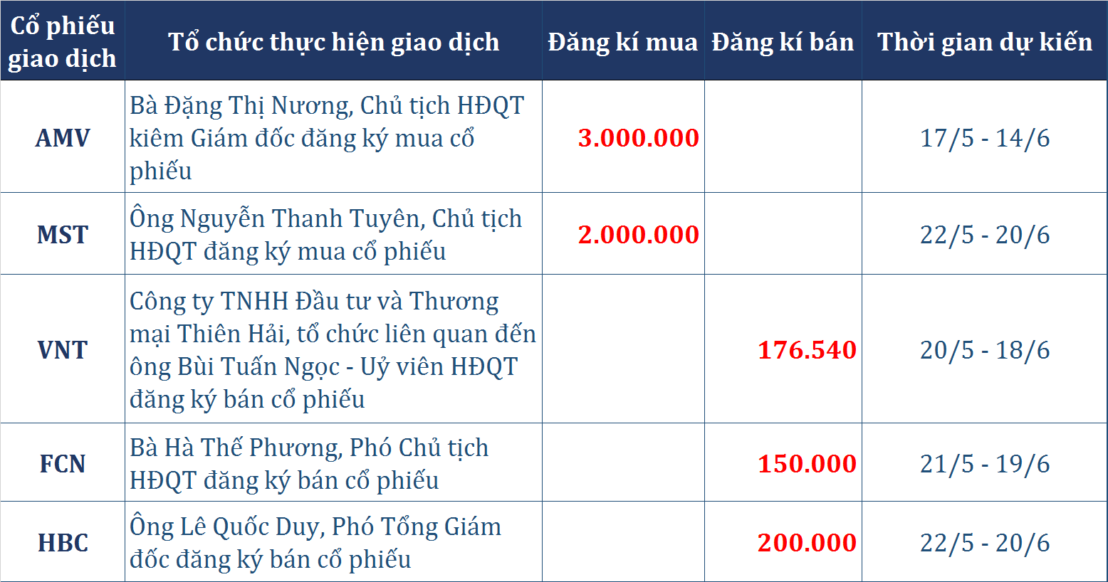 dong tien thong minh 175 giao dich trai chieu khoi ngoai tu doanh ctck tro lai mua rong 129 ti dong