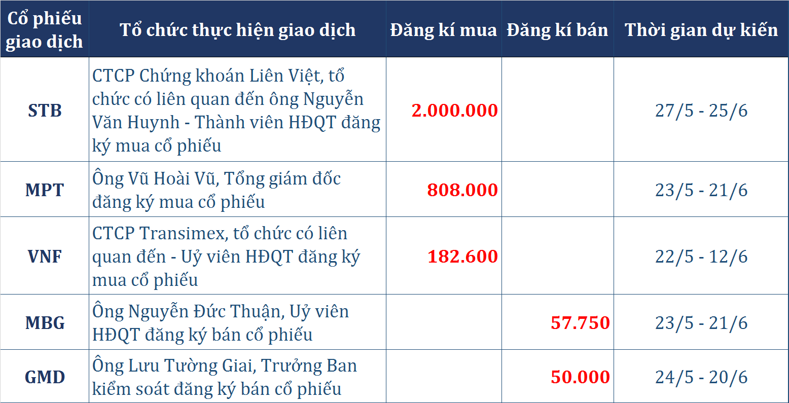 dong tien thong minh 225 tu doanh ctck mua rong 199 ti dong khoi ngoai mua rong dot bien nho giao dich thoa thuan vic