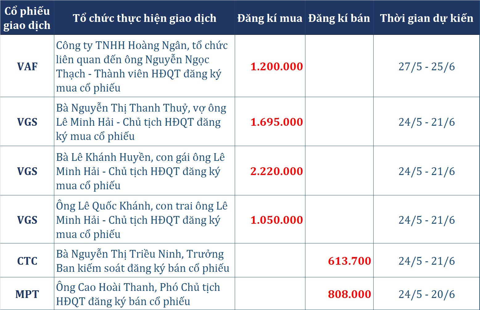 dong tien thong minh 235 tu doanh va khoi ngoai gom tiep co phieu chua tim duoc nhom dan dat vn index