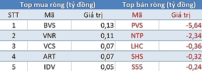 ngay 245 khoi ngoai tiep tuc ban rong 285 ty dong trong phien thi truong giam manh