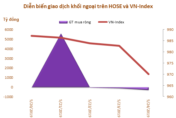 tuan 20 245 khoi ngoai mua rong 5800 ty dong dot bien giao dich thoa thuan