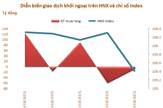 tuan 20 245 khoi ngoai mua rong 5800 ty dong dot bien giao dich thoa thuan