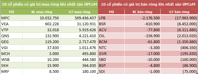 tuan 20 245 khoi ngoai mua rong 5800 ty dong dot bien giao dich thoa thuan