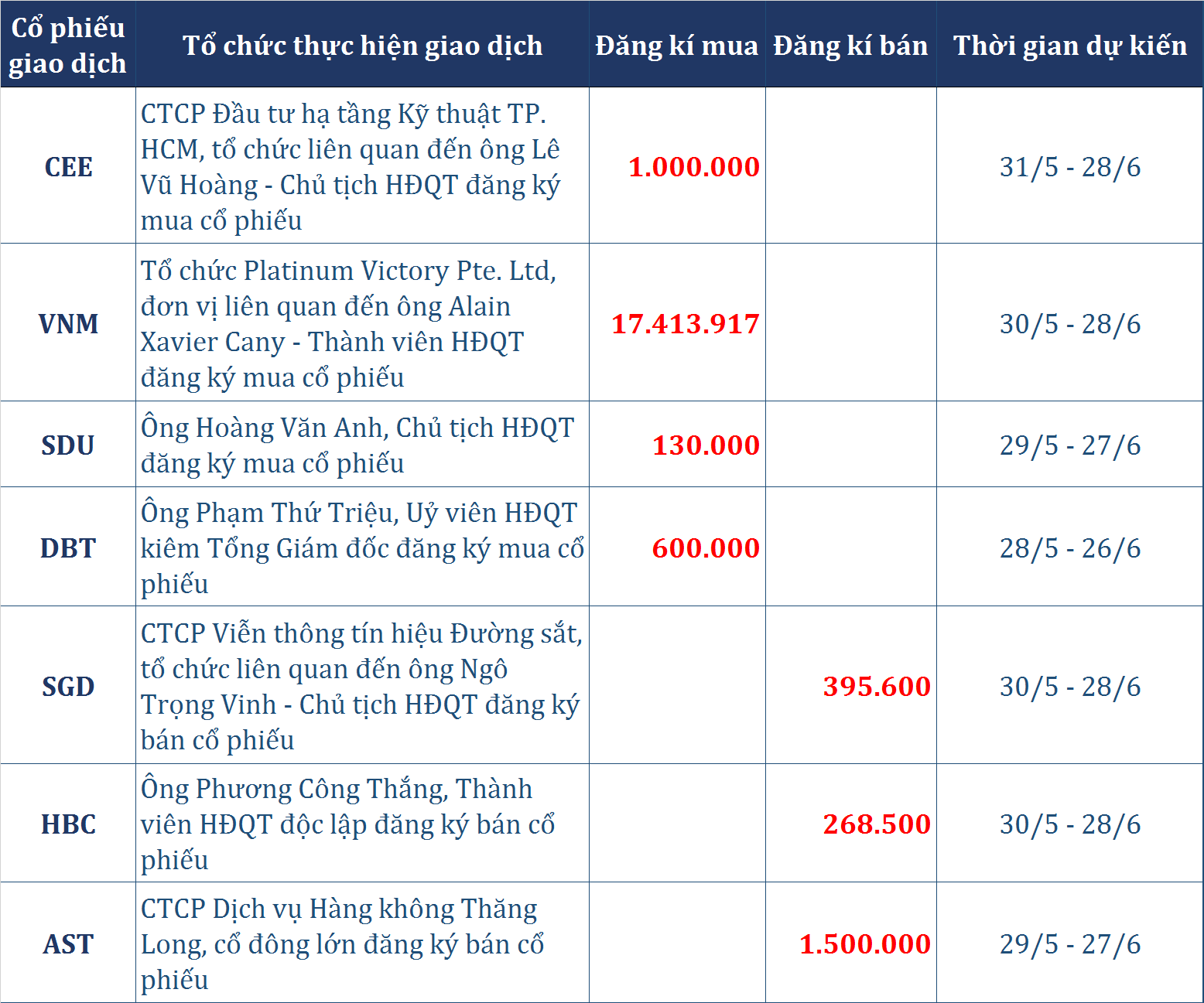 dong tien thong minh 285 tu doanh ctck gom gan 141 ti dong khoi ngoai mua rong tro lai tren hose