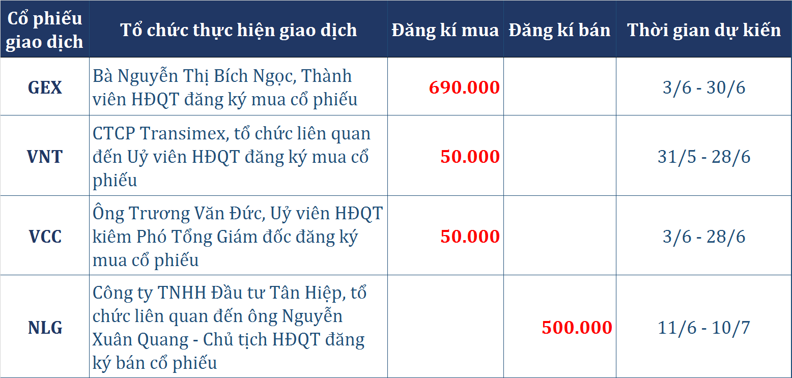 dong tien thong minh 315 khoi ngoai manh tay xa 689 ti dong tu doanh ctck quay lai mua rong 118 ti dong