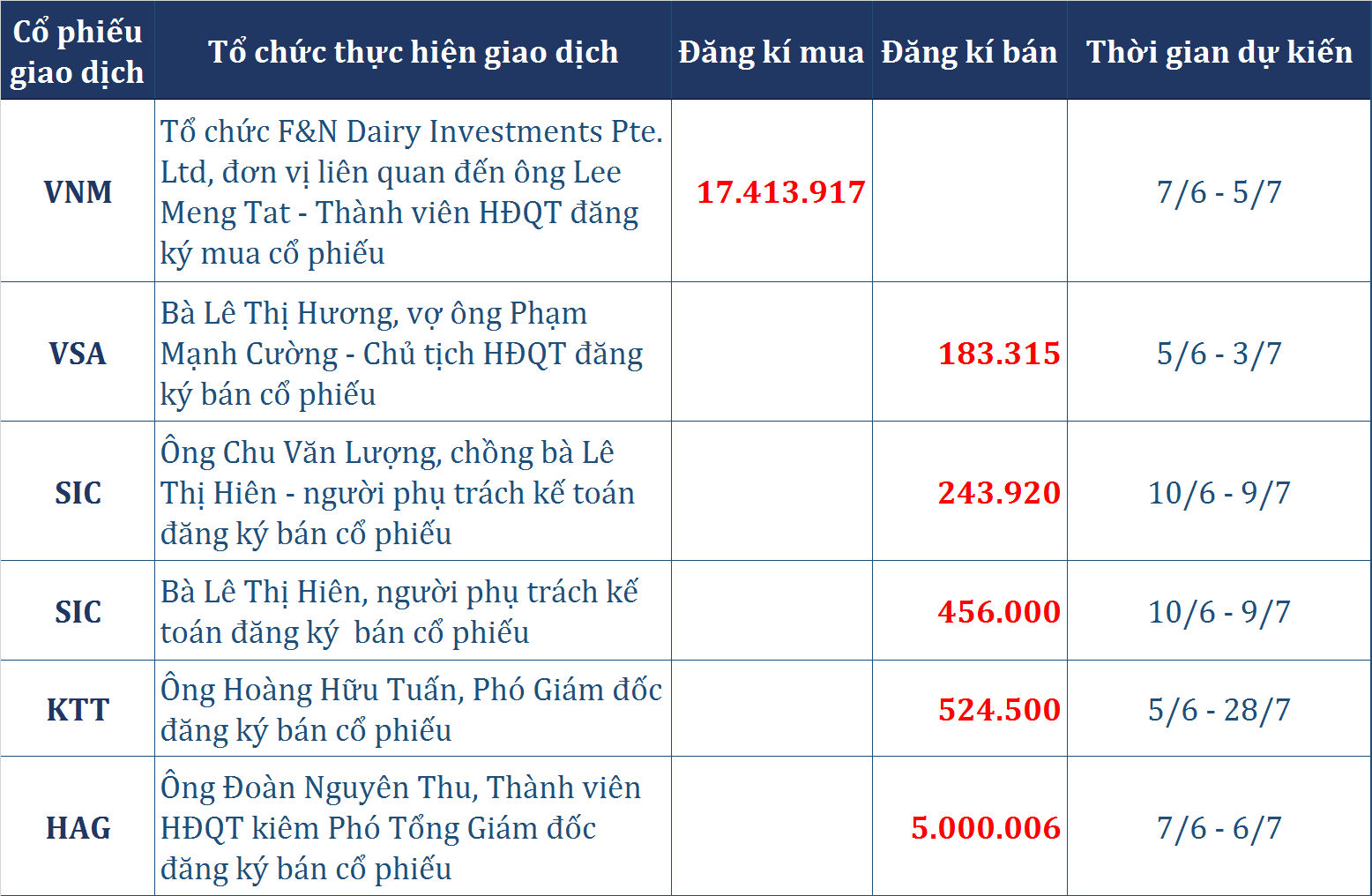 dong tien thong minh 56 tu doanh ctck tiep tuc xa 236 ti dong phien hoi phuc nhom ngan hang noi da dan dat vn index