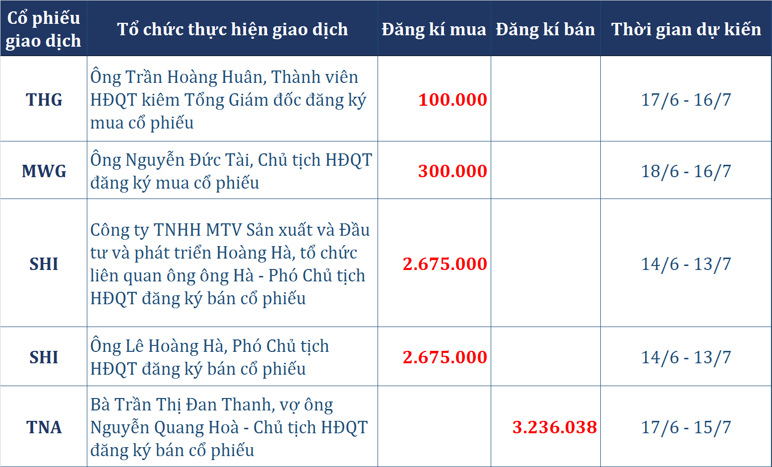 dong tien thong minh 136 tu doanh ctck chua ngung mua rong bat chap vn inex dao chieu giam diem