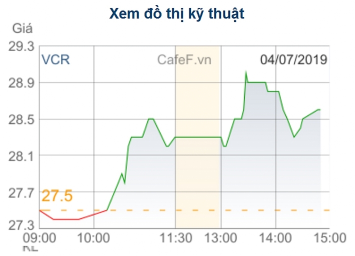 vinaconex itc du thu gan 22 ty dong sau khi ban sach 760 nghin cp quy