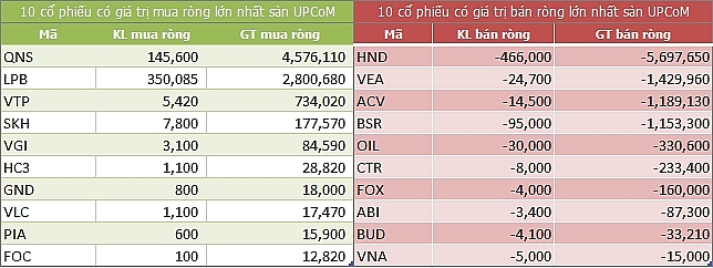 ngay 87 khoi ngoai mua rong gan 200 ty dong trong phien vn index mat gan 9 diem