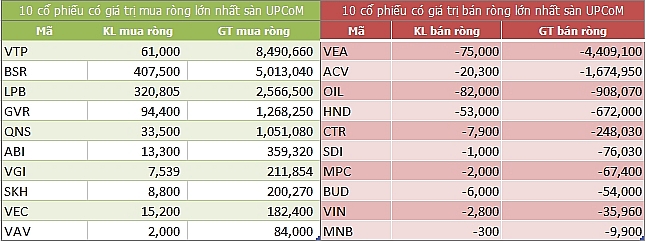 ngay 107 khoi ngoai tang toc mua rong 231 ty dong