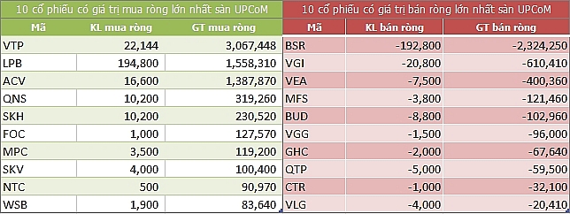 ngay 157 khoi ngoai chi mua rong hon 6 ty dong trong phien 2 san dien bien trai chieu