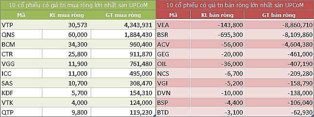 ngay 197 khoi ngoai mua rong gan 110 ty dong trong phien thi truong khoi sac