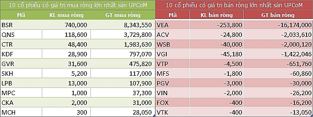 ngay 257 khoi ngoai tiep tuc mua rong 26 ti dong toan thi truong