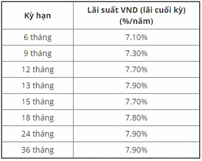 lai suat tiet kiem ngan hang pvcombank thang 82019 moi nhat