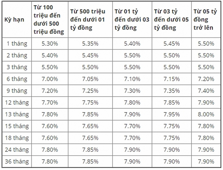lai suat tiet kiem ngan hang pvcombank thang 82019 moi nhat