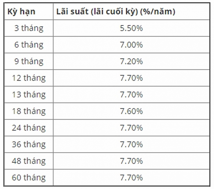 lai suat tiet kiem ngan hang pvcombank thang 82019 moi nhat