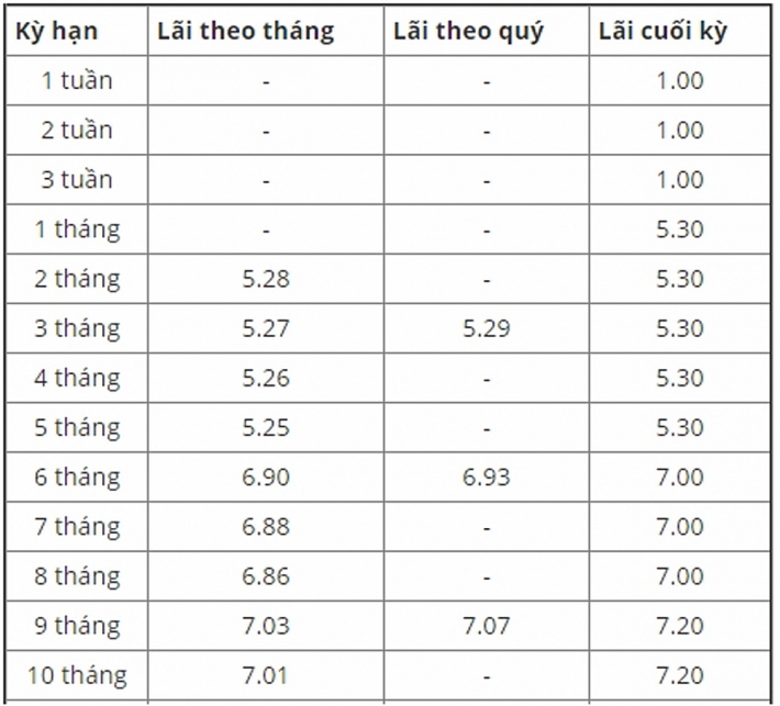 lai suat tiet kiem ngan hang pvcombank thang 82019 moi nhat