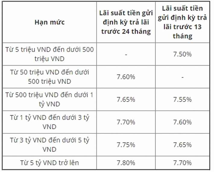 lai suat tiet kiem ngan hang pvcombank thang 82019 moi nhat