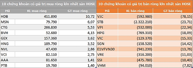 ngay 148 khoi ngoai noi dai chuoi ban rong