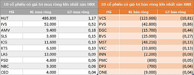 ngay 148 khoi ngoai noi dai chuoi ban rong