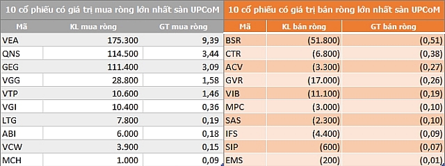 ngay 148 khoi ngoai noi dai chuoi ban rong