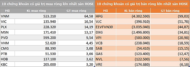 ngay 168 khoi ngoai day manh ban rong 241 ty dong