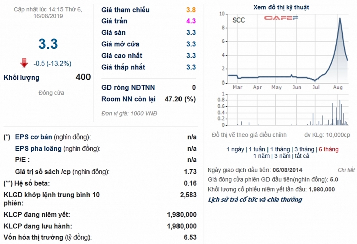 cham cong bo thong tin scc bi phat 60 trieu dong