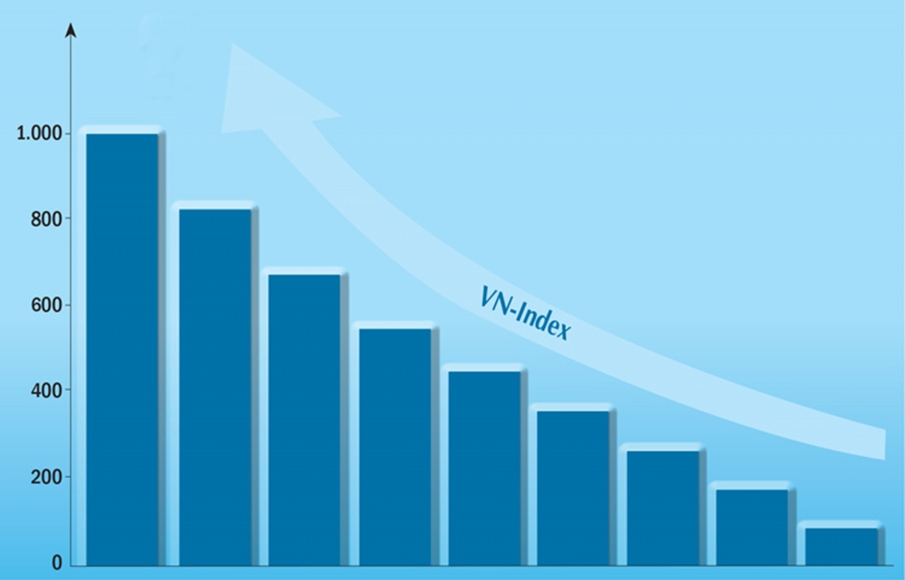 Giao dịch tích cực, VN-Index vượt mốc 1.015 điểm