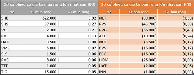 ngay 179 hai san dien bien tich cuc khoi ngoai van day manh ban rong