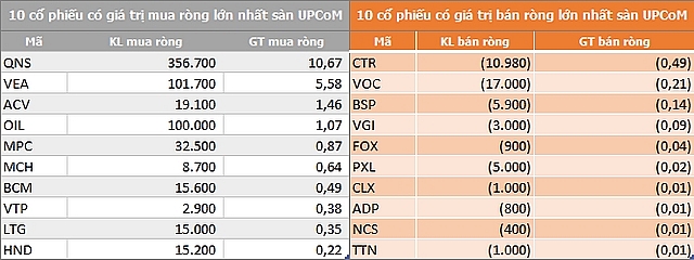 ngay 269 khoi ngoai ban rong 83 ty dong trong phien 2 san tang diem