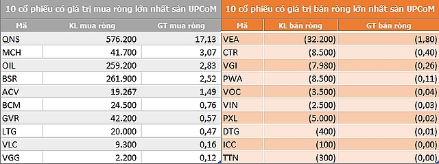 ngay 309 khoi ngoai tiep tuc xa hang trong phien vn index dao chieu giam diem