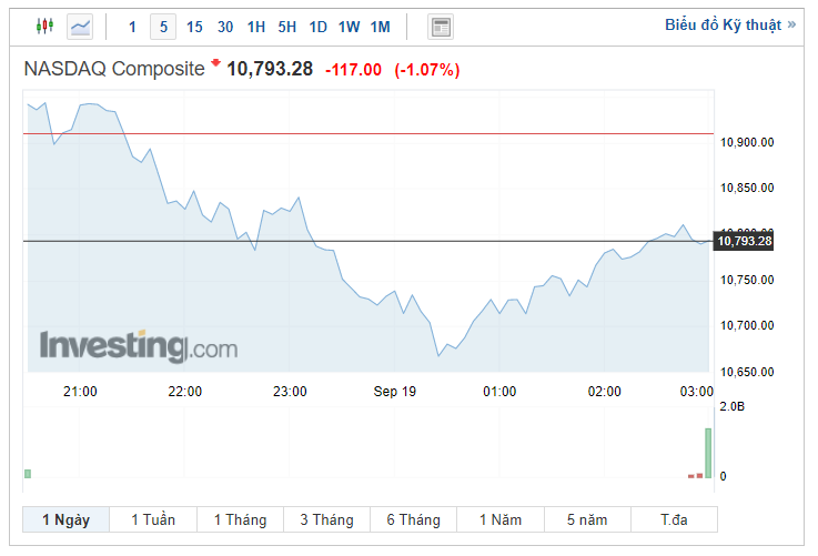 0110-nasdaq