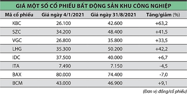 3334-co-phieu-bys-cong-nghiep