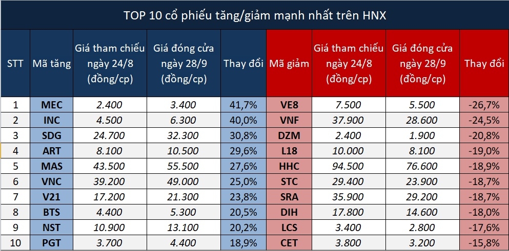 Chứng khoán Việt Nam đang hút vốn ngoại, dòng tiền có thể luân chuyển vào nhóm ngành nhựa và vận tải