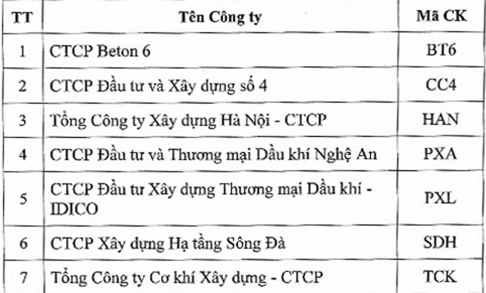 7 co phieu tam dung giao dich tren upcom do cham cong bo thong tin