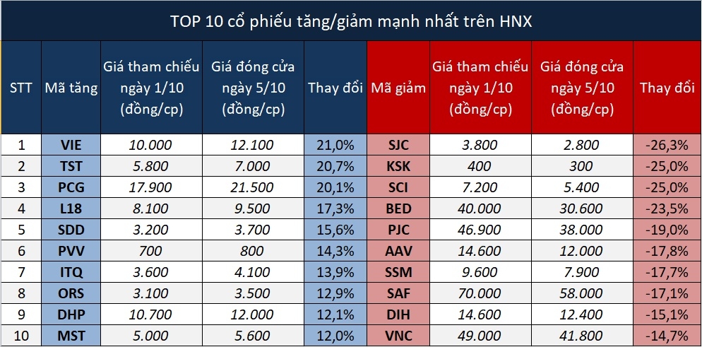 vn index soi dong voi thuong vu thoa thuan cua masan co phieu det may thuy san dang hut dong tien