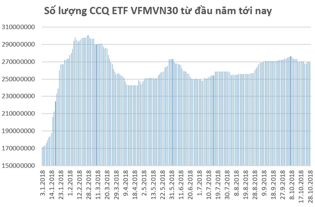 thi truong bien dong manh cac quy etfs tiep tuc bi rut von trong tuan giao dich 22 2610