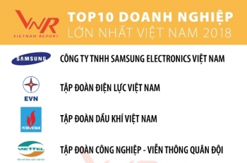 Công bố xếp hạng 500 doanh nghiệp lớn nhất Việt Nam